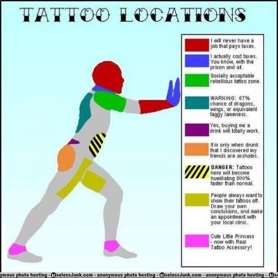 Tattoo Locations
